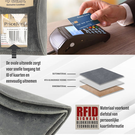 Dubbele Overslag Kleine Leren Portemonnee | Unisex RFID Bescherming | Handige Portefeuille Heren & Dames | Met 2 Overslagkleppen | 2 Pasjeshouder, Bil & Muntvak | 9x7x2cm - Grijs