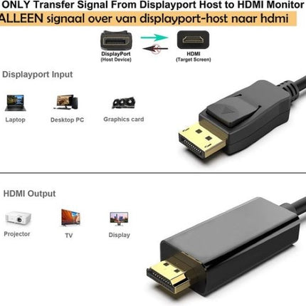 DisplayPort Naar HDMI Kabel - 1.80 meter - Zwart resolutie 3840x216- 4K 18 Gbps