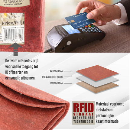 Portemonnee met Dubbele Kleppen | Overslag Portemonnee Dames & Heren | RFID Bescherming | Rood | 2 Pasjeshouder, Bil & Muntvak | 9x7x2cm 