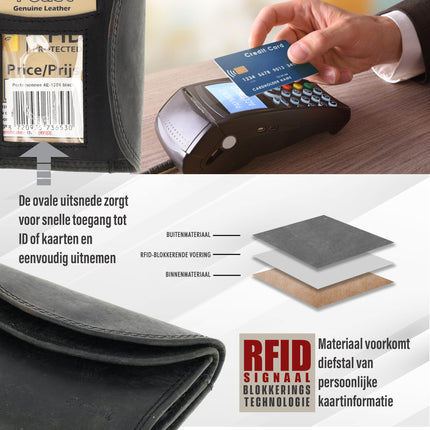 Dubbele Overslag Kleine Portemonnee | Unisex - RFID Anti Skim | Portefeuille Kleingeld | 2 Pasjeshouder, Muntvak & Biljetvak | 9x7x2cm - Zwart 