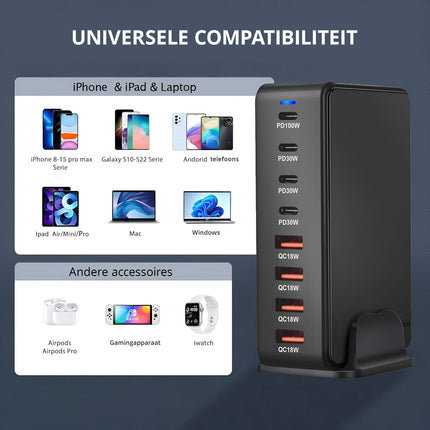 Snellader 240W GaN III – 8-Poorts USB-C Oplaadstation | Fast Charger voor MacBook, iPhone 15, Samsung S24 | PD Charger | USB Hub met Voeding & Snelladen