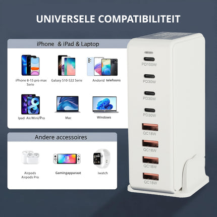 USB-C Snellader 240W – 8-Poorts GaN III Oplader met PD100W, PD30W & QC18W – Snelle USB-C Lader voor Laptop, Smartphone & Tablet